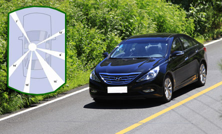 第一項:駕駛環境測試