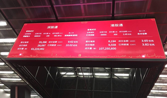 深港通首日:A股吸引力顯現(xiàn)
