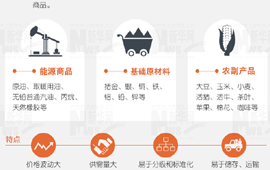 大宗商品暴漲暴跌，誰說了算？