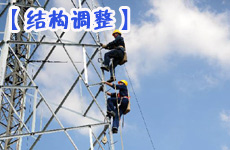 中國經濟穩增長與調結構同行