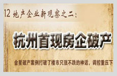 第一張房企破產骨牌倒下?