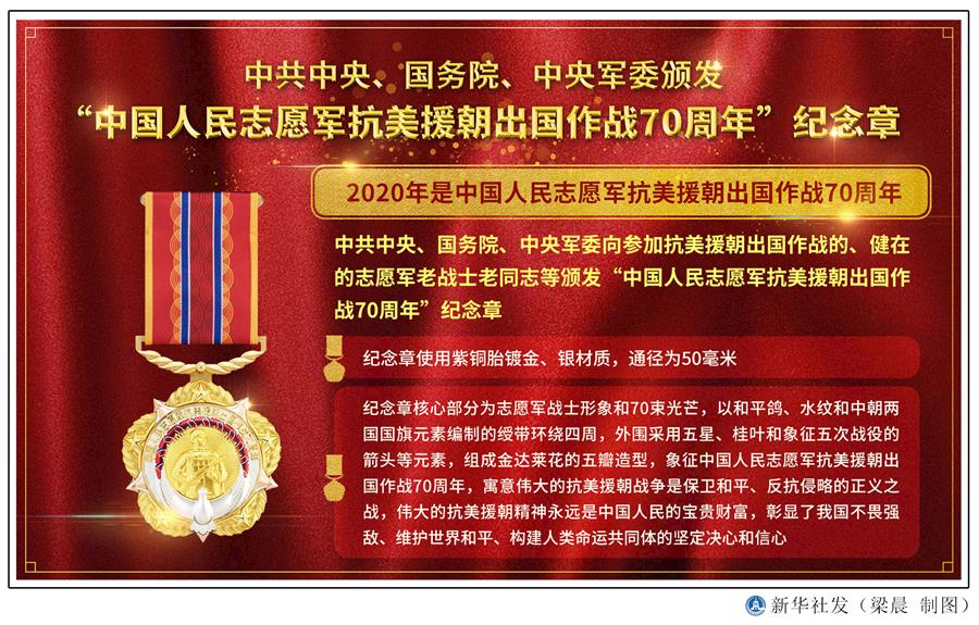  （圖表）［時政］中共中央、國務院、中央軍委頒發“中國人民志愿軍抗美援朝出國作戰70周年”紀念章 
