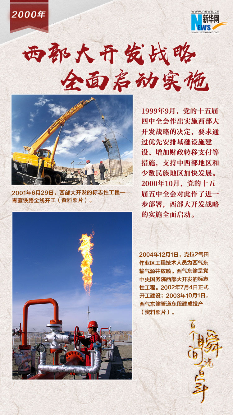 2000，西部大開發戰略全面啟動實施