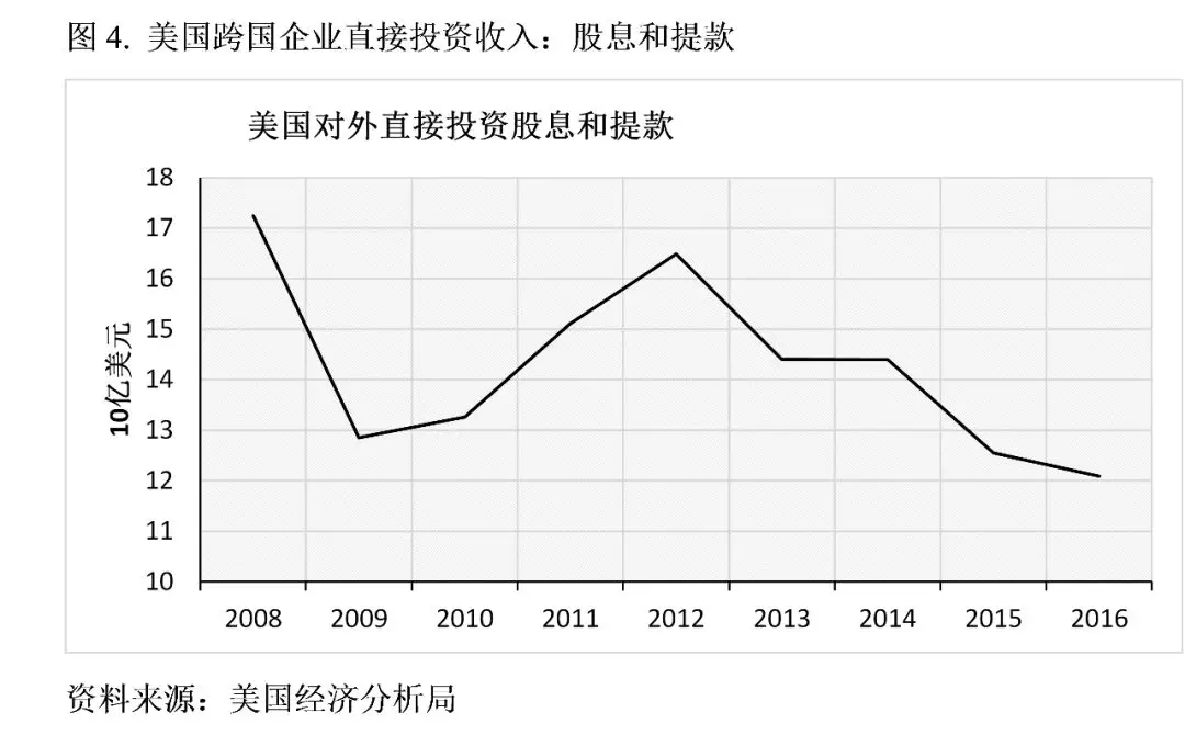 牛津大學學者:特朗普的貿易戰將美國送上了加速衰落的軌道