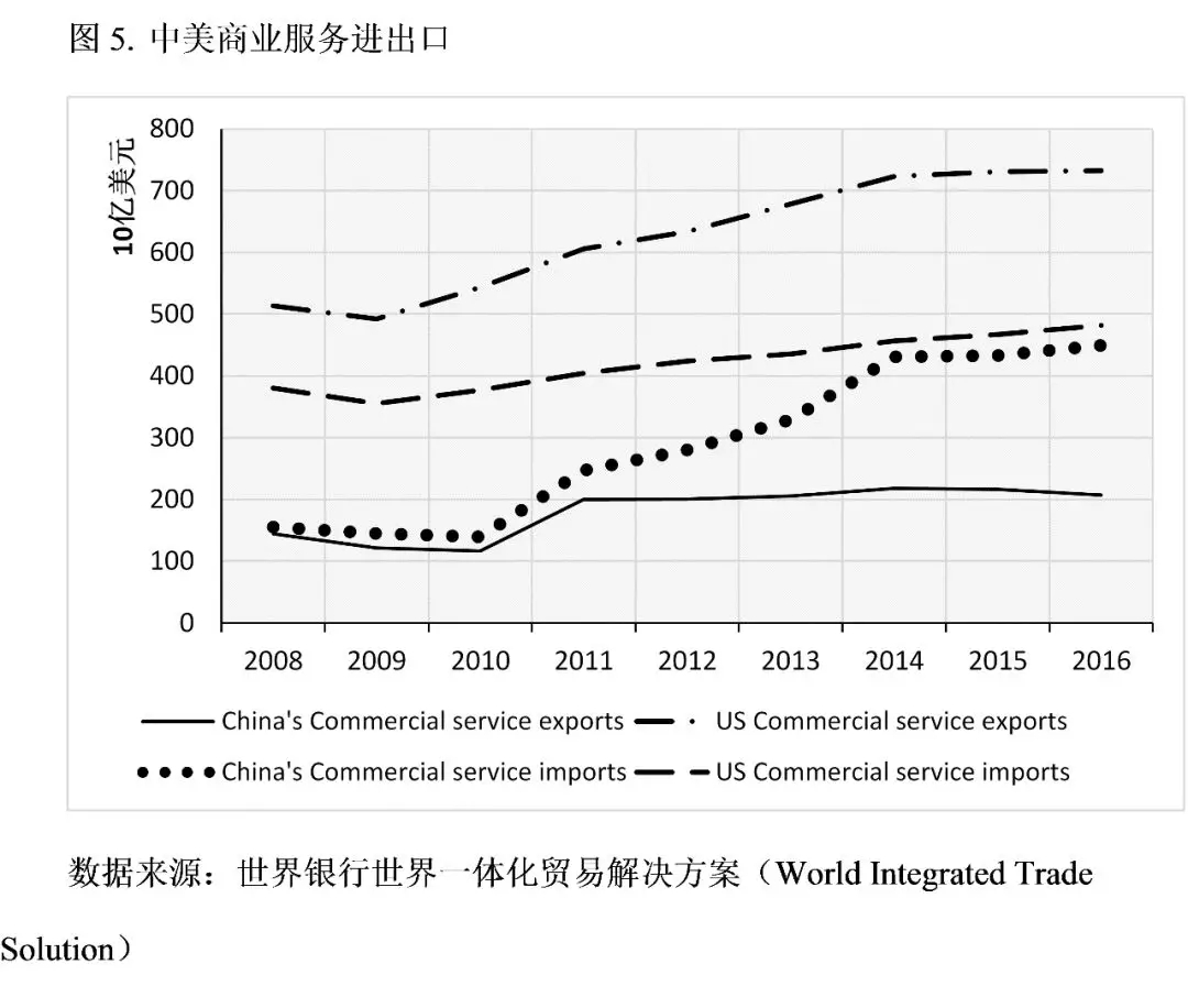 牛津大學學者:特朗普的貿易戰將美國送上了加速衰落的軌道
