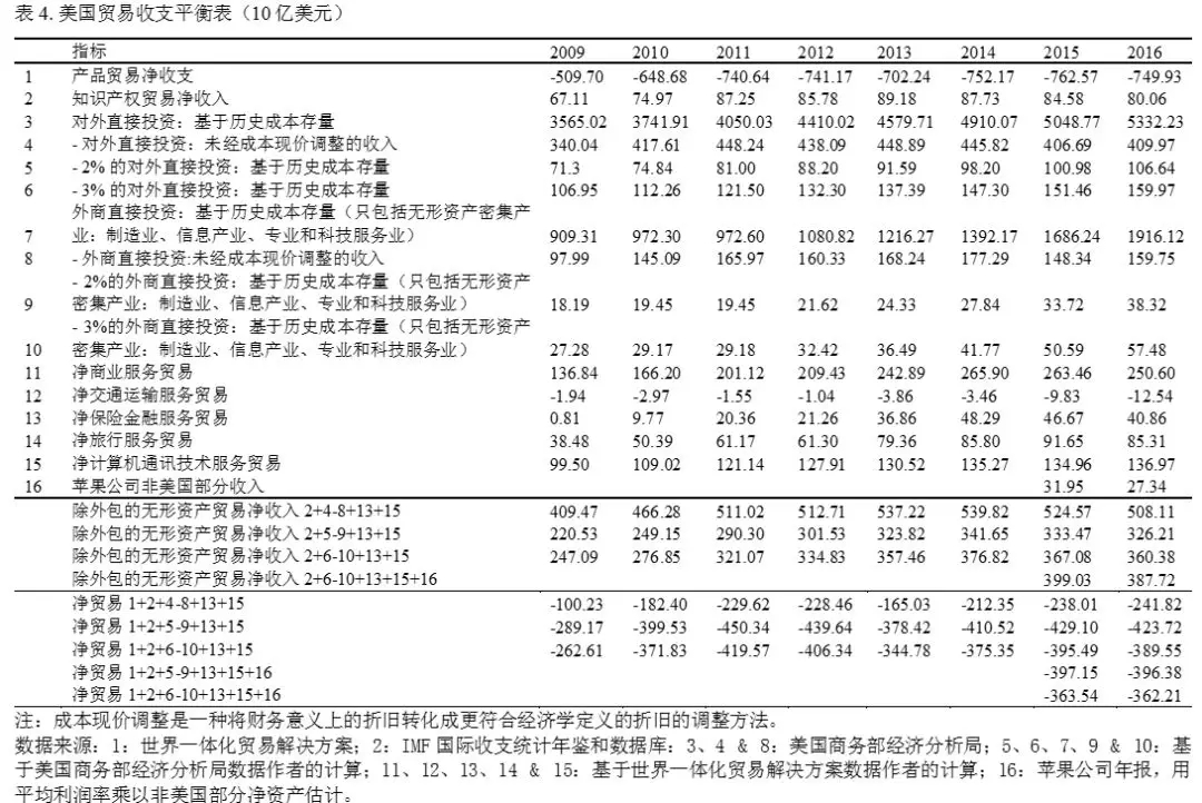 牛津大學學者:特朗普的貿易戰將美國送上了加速衰落的軌道
