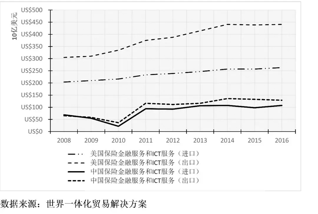牛津大學學者:特朗普的貿易戰將美國送上了加速衰落的軌道